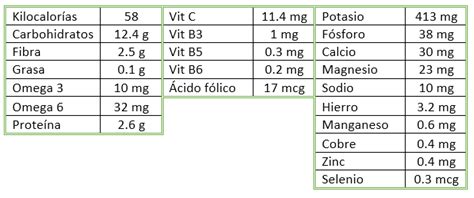 Calorías en Ñoquis de Papa (100 g) e Información Nutricional.